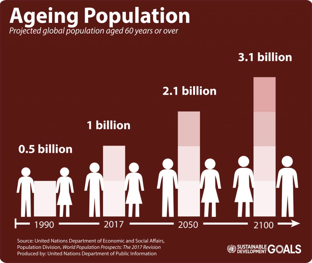 UN World Population Prospects Highlights of Report