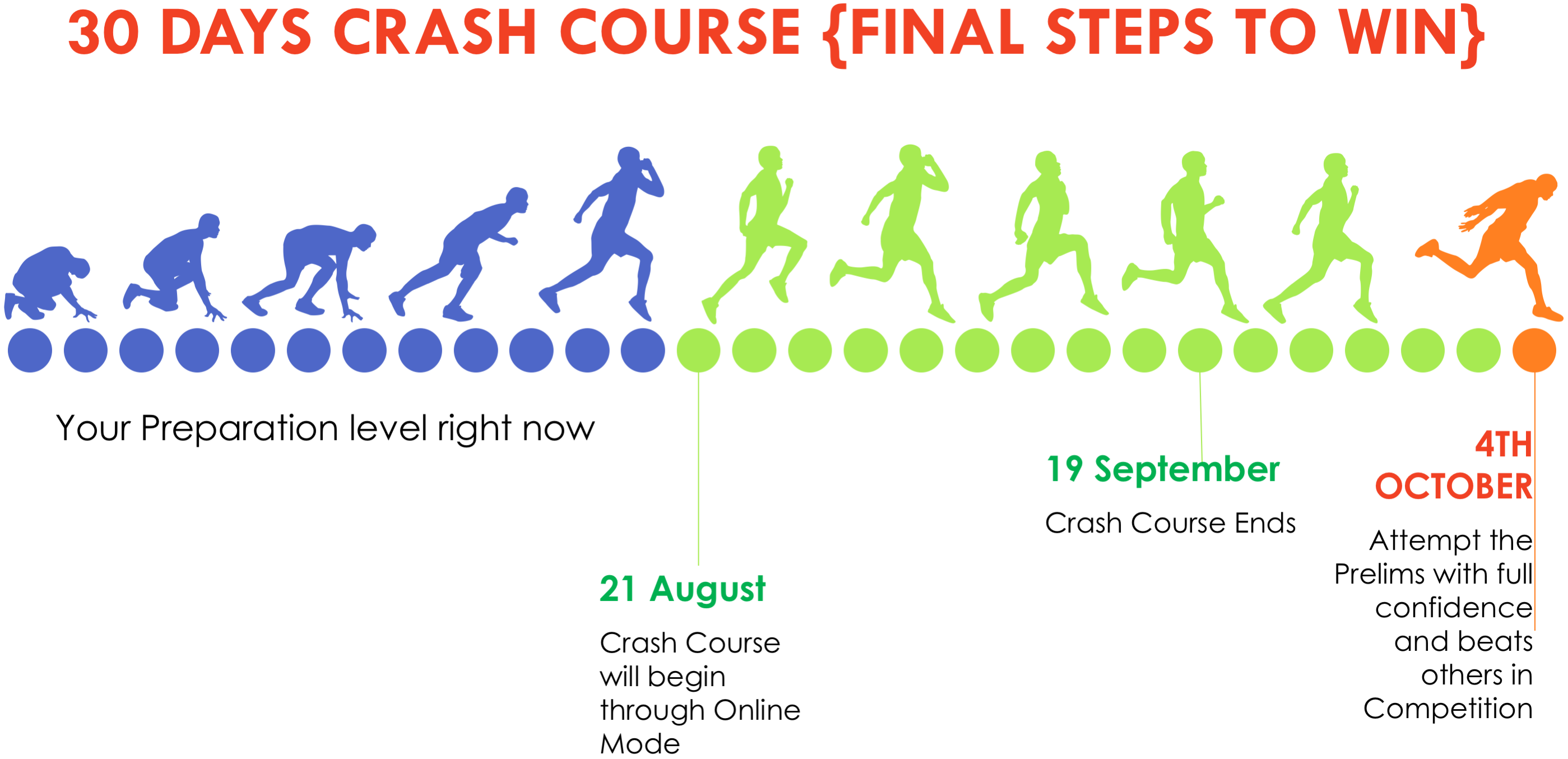 Marathon UPSC 2025 Prelims Notes