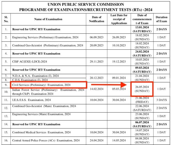 UPSC Exam 2024 Date Announced: Prelims on 26th May 2024