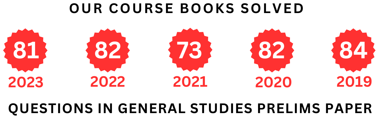 prelims upsc performance